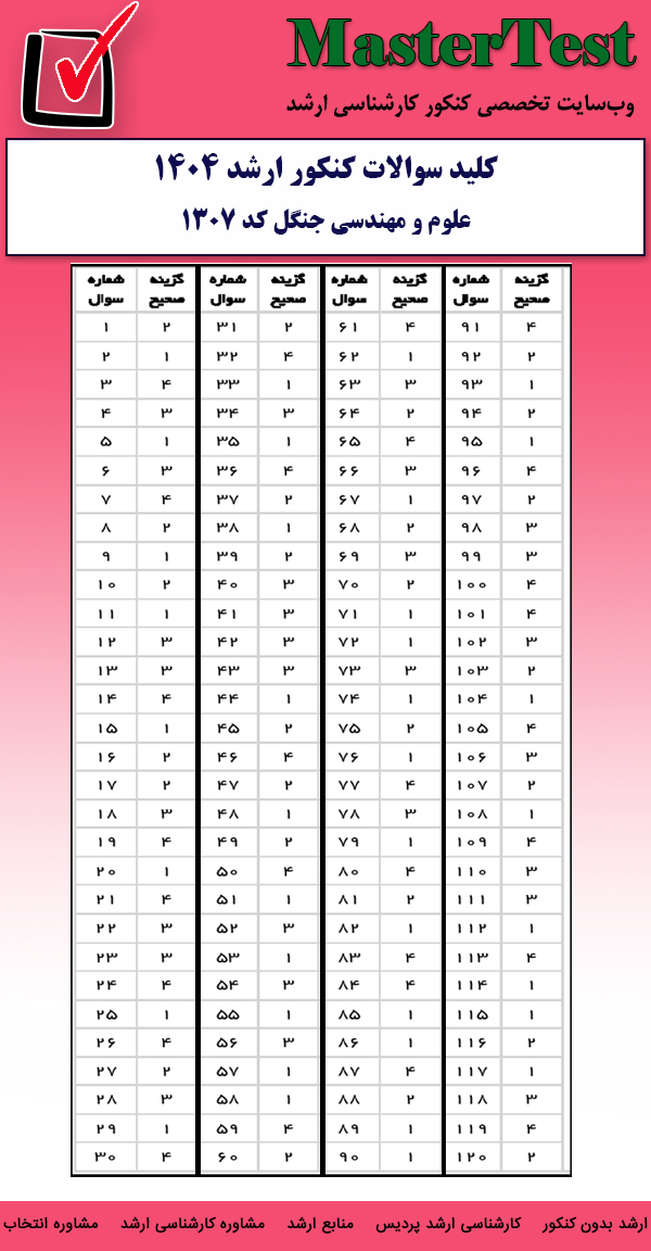 کلید سوالات کارشناسی ارشد علوم و مهندسی جنگل ۱۴۰۴