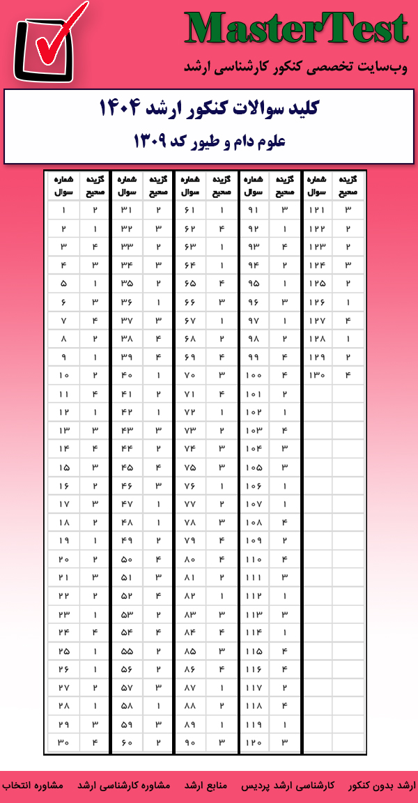 کلید سوالات کارشناسی ارشد علوم دام و طیور ۱۴۰۴