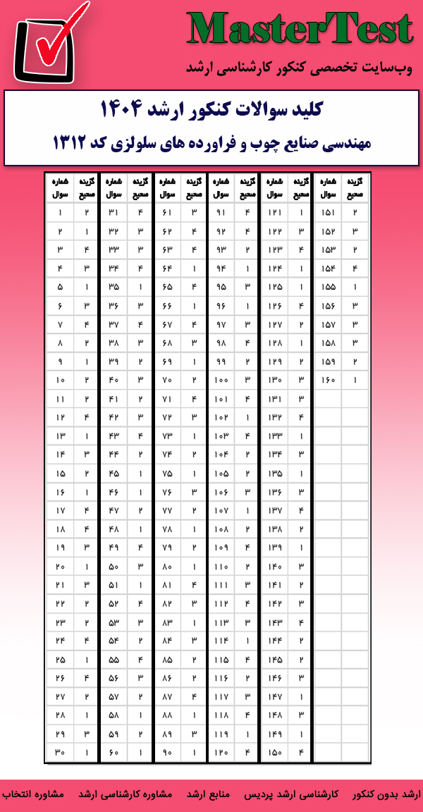 کلید سوالات کارشناسی ارشد مهندسی صنایع چوب و فرآورده های سلولزی ۱۴۰۴