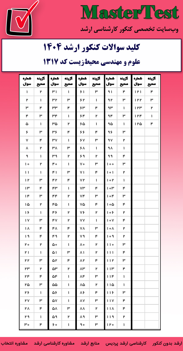 کلید سوالات کارشناسی ارشد علوم و مهندسی محیط زیست ۱۴۰۴