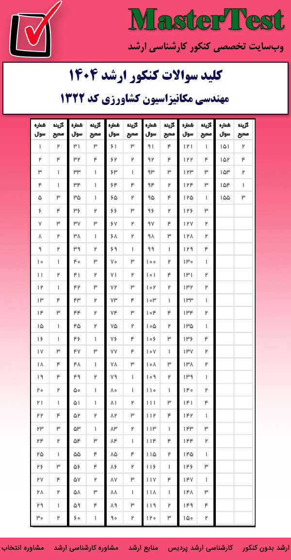 کلید سوالات کارشناسی ارشد مهندسی مکانیزاسیون کشاورزی ۱۴۰۴