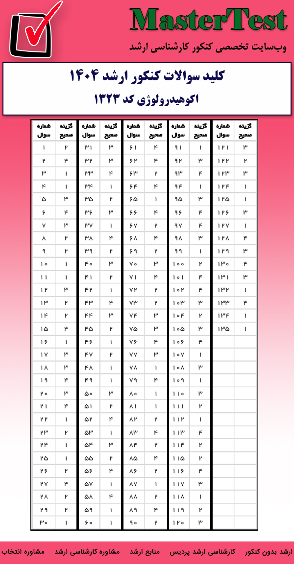 کلید سوالات کارشناسی ارشد اکوهیدرولوژی ۱۴۰۴