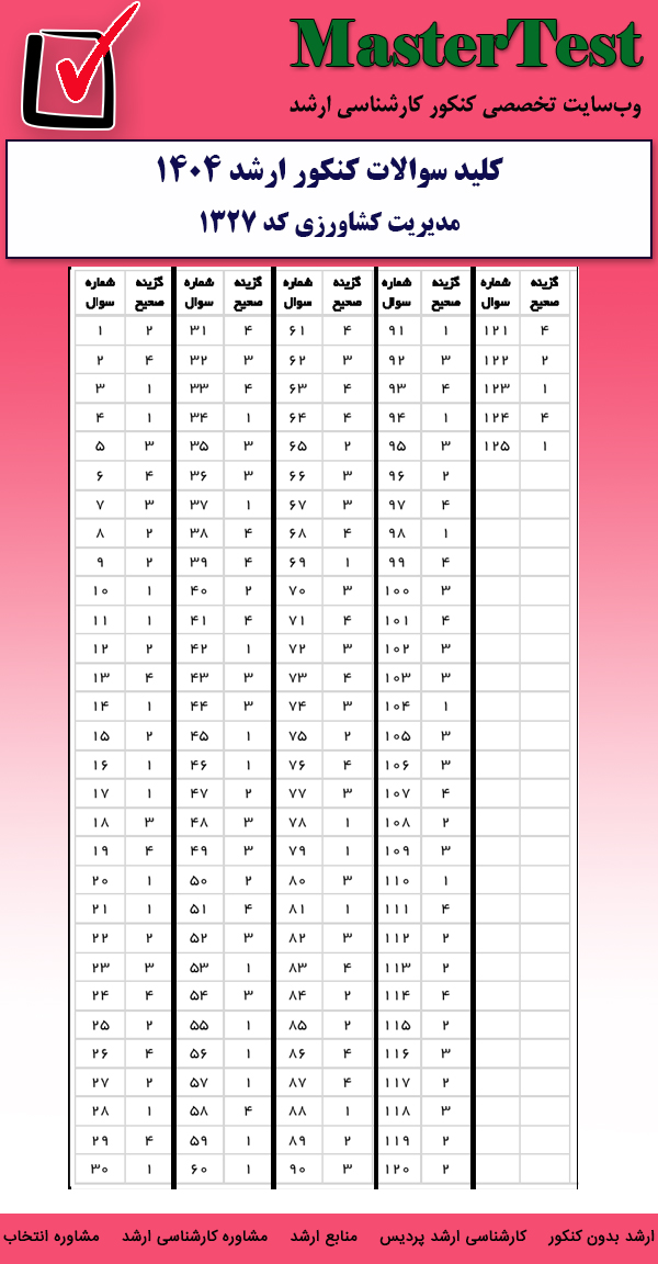 کلید سوالات کارشناسی ارشد مدیریت کشاورزی ۱۴۰۴