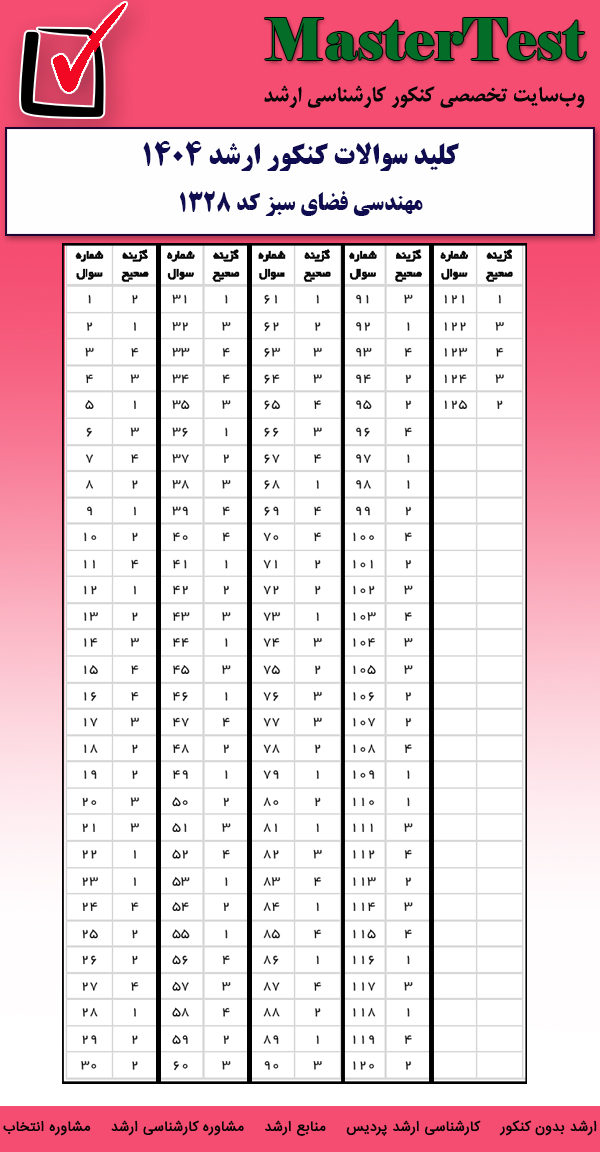 کلید سوالات کارشناسی ارشد مهندسی فضای سبز ۱۴۰۴