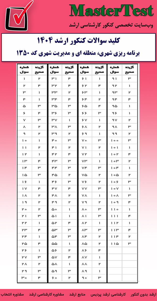 کلید سوالات کارشناسی ارشد برنامه ریزی شهری، منطقه ای و مدیریت شهری ۱۴۰۴