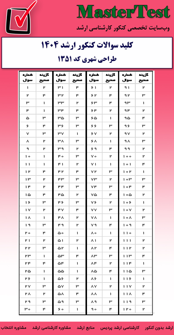 کلید سوالات کارشناسی ارشد طراحی شهری ۱۴۰۴