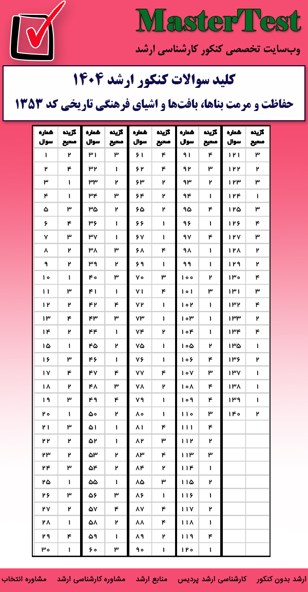 کلید سوالات کارشناسی ارشد حفاظت و مرمت بناها، بافت ها و اشیای فرهنگی - تاریخی ۱۴۰۴