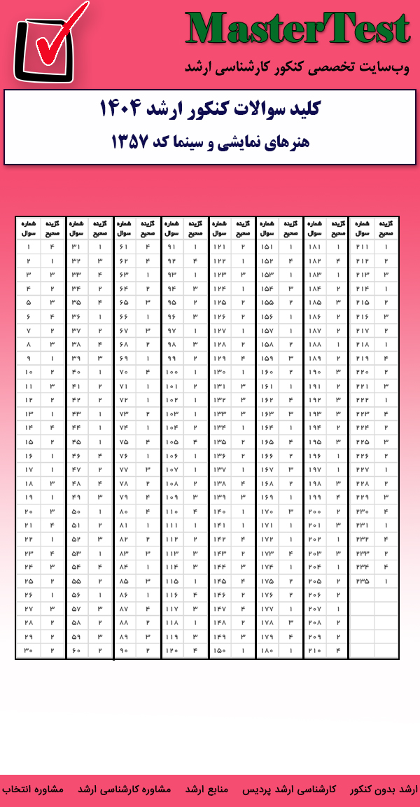 کلید سوالات کارشناسی ارشد هنرهای نمایشی و سینما ۱۴۰۴