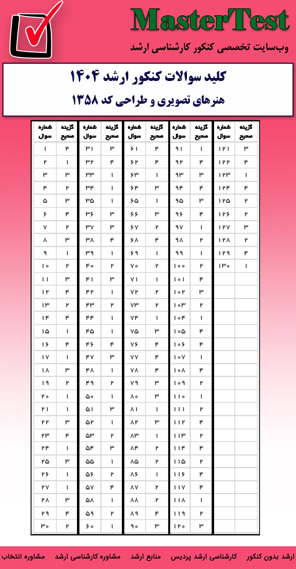کلید سوالات کارشناسی ارشد هنرهای تصویری و طراحی ۱۴۰۴