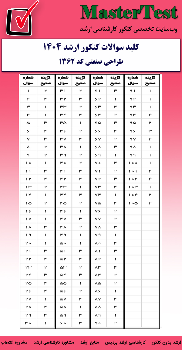 کلید سوالات کارشناسی ارشد طراحی صنعتی ۱۴۰۴