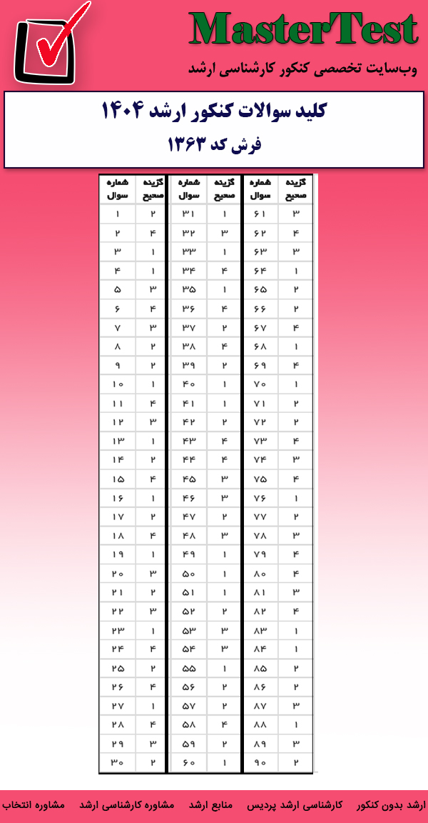 کلید سوالات کارشناسی ارشد فرش ۱۴۰۴