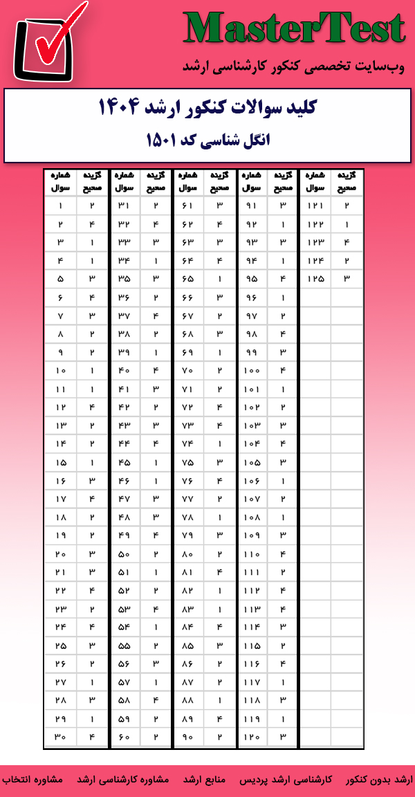 کلید سوالات کارشناسی ارشد انگلشناسی دامپزشکی ۱۴۰۴
