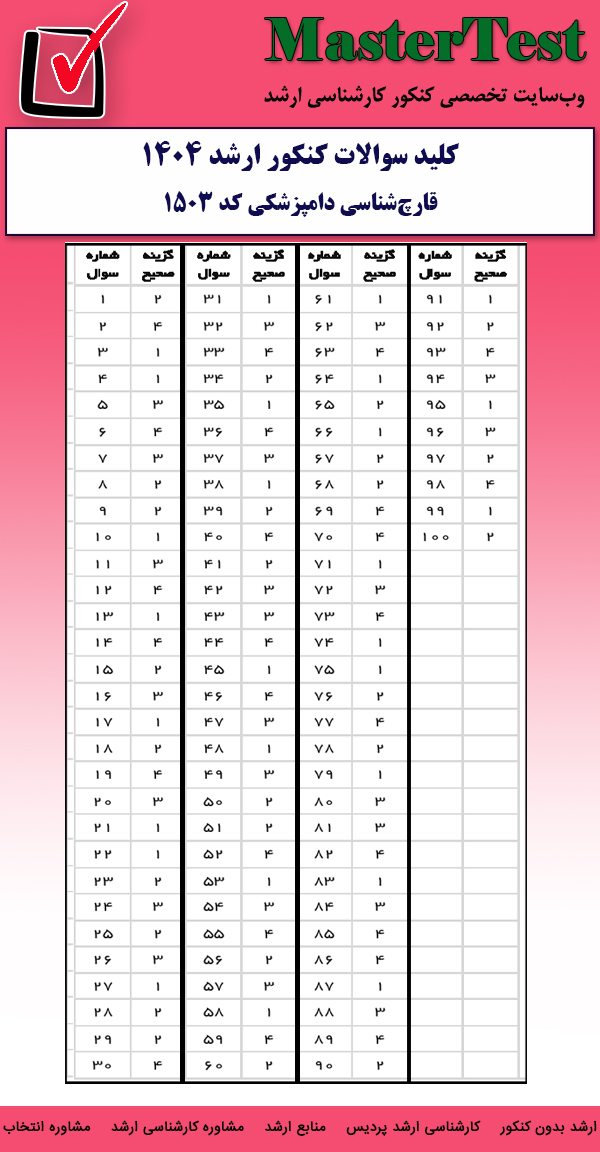کلید سوالات کارشناسی ارشد قارچ شناسی دامپزشکی ۱۴۰۴