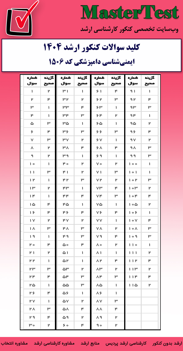 کلید سوالات کارشناسی ارشد ایمنیشناسی دامپزشکی ۱۴۰۴