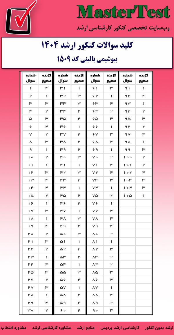 کلید سوالات کارشناسی ارشد بیوشیمی بالینی ۱۴۰۴