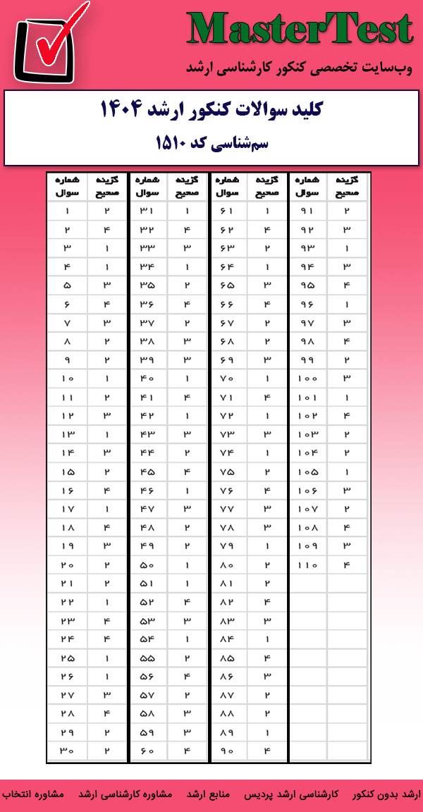 کلید سوالات کارشناسی ارشد سمشناسی ۱۴۰۴