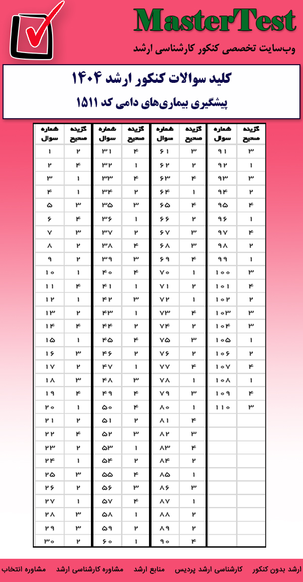 کلید سوالات کارشناسی ارشد پیشگیری بیماری های دامی ۱۴۰۴