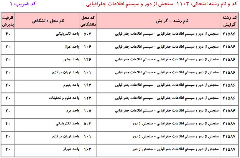 ظرفیت کارشناسی ارشد سنجش از دور و سیستم اطلاعات جغرافیایی دانشگاه آزاد
