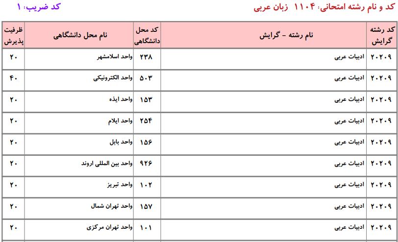 ظرفیت کارشناسی ارشد  زبان عربی دانشگاه آزاد