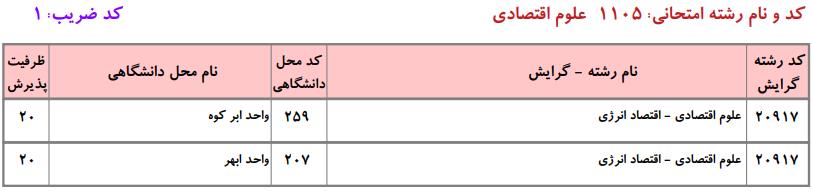 ظرفیت کارشناسی ارشد  علوم اقتصادی دانشگاه آزاد