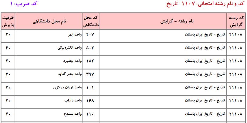ظرفیت کارشناسی ارشد تاریخ دانشگاه آزاد