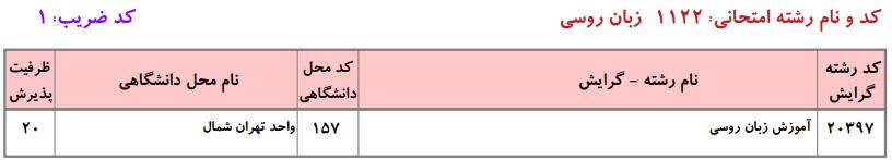 ظرفیت کارشناسی ارشد زبان روسی دانشگاه آزاد