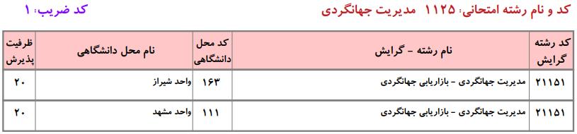 ظرفیت کارشناسی ارشد مدیریت جهانگردی دانشگاه آزاد