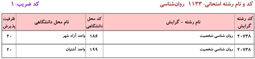ظرفیت کارشناسی ارشد روانشناسی دانشگاه آزاد