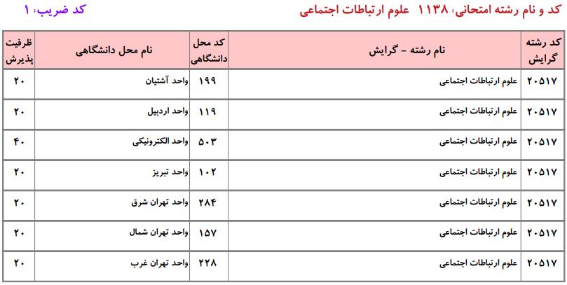 ظرفیت کارشناسی ارشد علوم ارتباطات اجتماعی دانشگاه آزاد