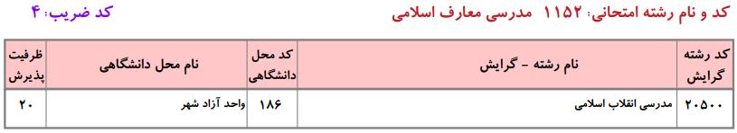ظرفیت کارشناسی ارشد مدرسی معارف اسلامی دانشگاه آزاد