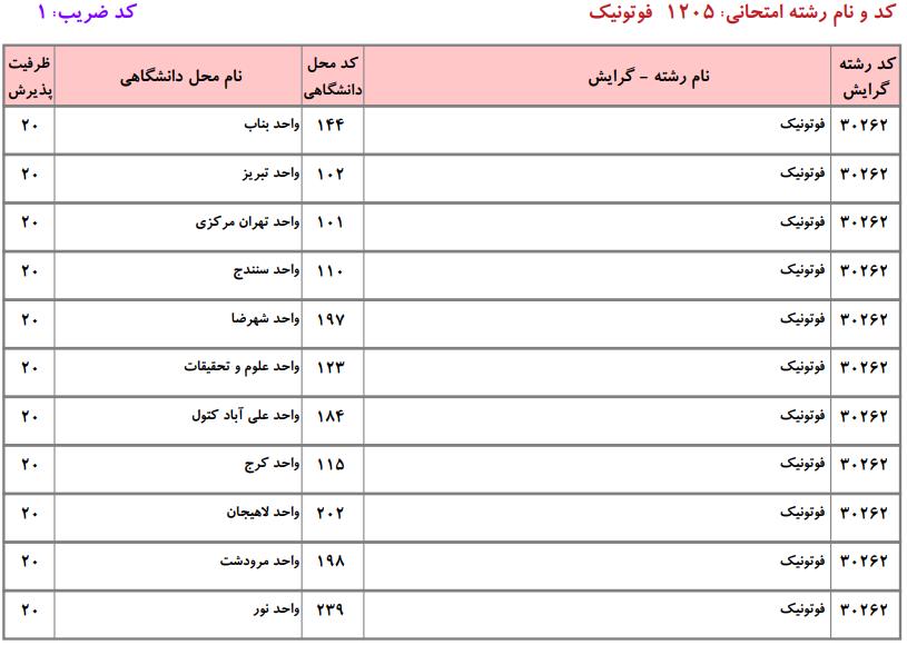 ظرفیت کارشناسی ارشد فوتونیک دانشگاه آزاد
