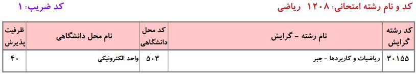 ظرفیت کارشناسی ارشد ریاضی دانشگاه آزاد