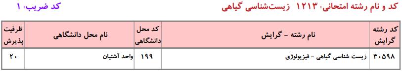 ظرفیت کارشناسی ارشد زیستشناسی گیاهی دانشگاه آزاد