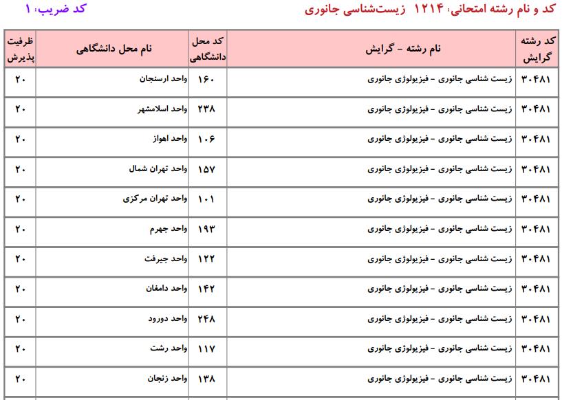 ظرفیت کارشناسی ارشد زیستشناسی جانوری دانشگاه آزاد