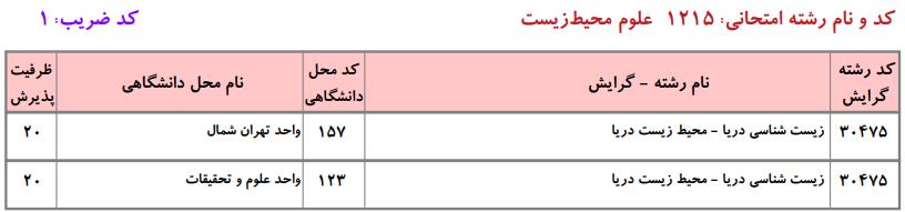 ظرفیت کارشناسی ارشد علوم محیط زیست دانشگاه آزاد