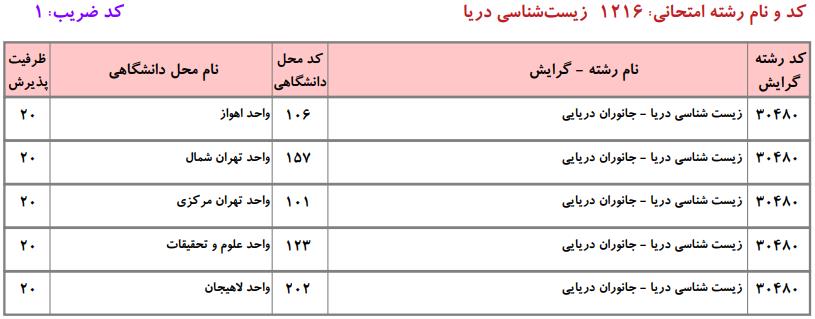 ظرفیت کارشناسی ارشد زیستشناسی دریا دانشگاه آزاد