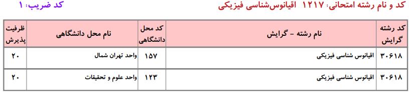 ظرفیت کارشناسی ارشد اقیانوسشناسی فیزیکی دانشگاه آزاد