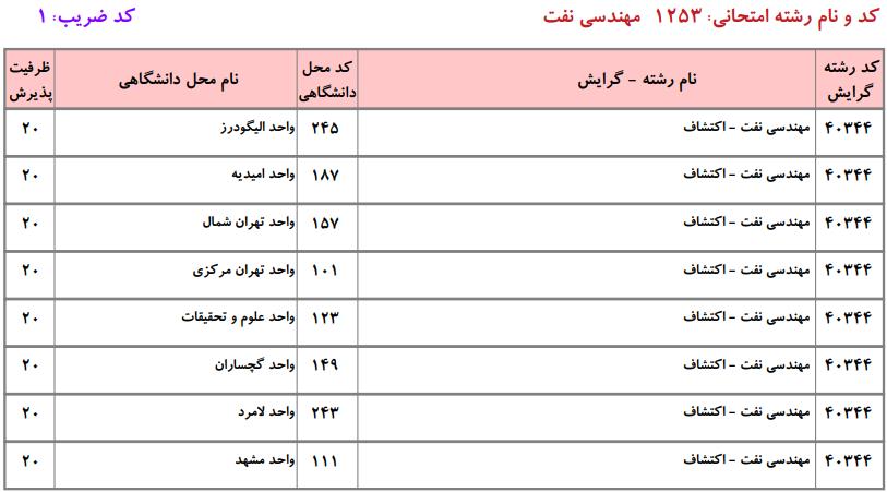 ظرفیت کارشناسی ارشد مهندسی پلیمر دانشگاه آزاد