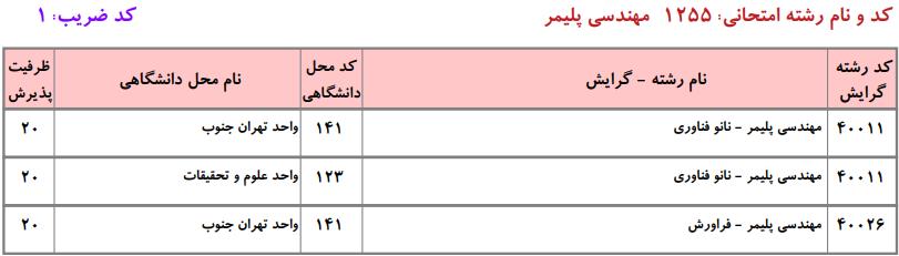 ظرفیت کارشناسی ارشد مهندسی پلیمر دانشگاه آزاد