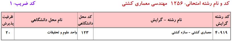 ظرفیت کارشناسی ارشد مهندسی معماری کشتی دانشگاه آزاد
