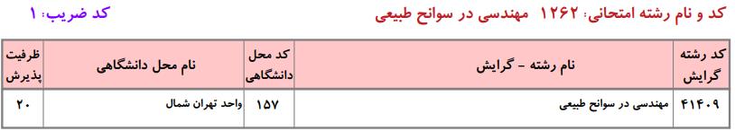 ظرفیت کارشناسی ارشد مهندسی در سوانح طبیعی دانشگاه آزاد