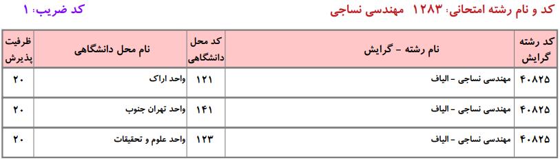 ظرفیت کارشناسی ارشد مهندسی نساجی دانشگاه آزاد