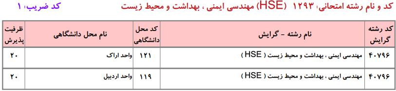ظرفیت کارشناسی ارشد بهداشت، ایمنی و محیط زیست (HSE) دانشگاه آزاد