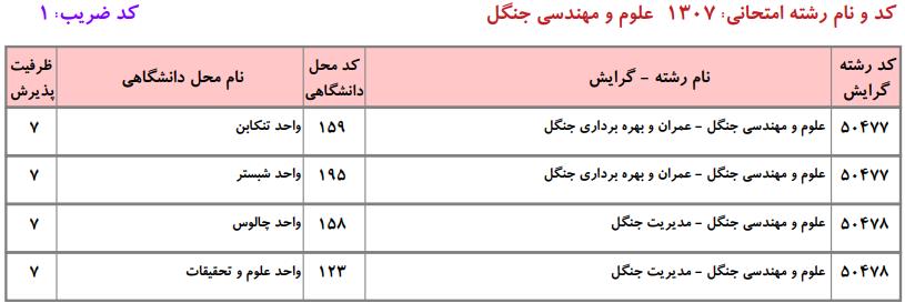 ظرفیت کارشناسی ارشد علوم و مهندسی جنگل دانشگاه آزاد