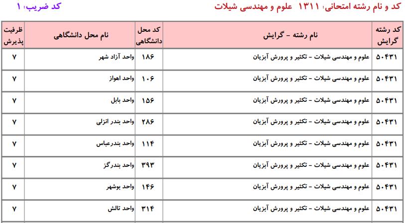 ظرفیت کارشناسی ارشد علوم و مهندسی شیلات دانشگاه آزاد