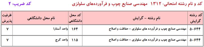 ظرفیت کارشناسی ارشد مهندسی صنایع چوب و فرآوردههای سلولزی دانشگاه آزاد