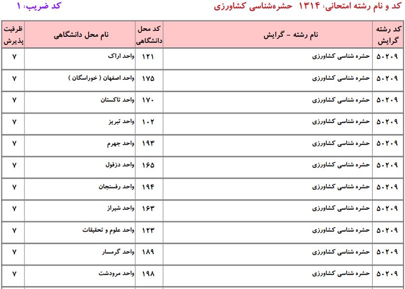 ظرفیت کارشناسی ارشد رشته حشرهشناسی کشاورزی دانشگاه آزاد