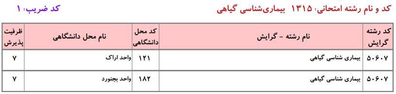 ظرفیت کارشناسی ارشد بیماریشناسی گیاهی دانشگاه آزاد
