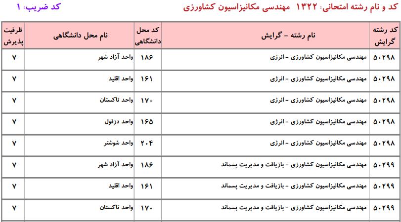 ظرفیت کارشناسی ارشد مهندسی مکانیزاسیون کشاورزی دانشگاه آزاد