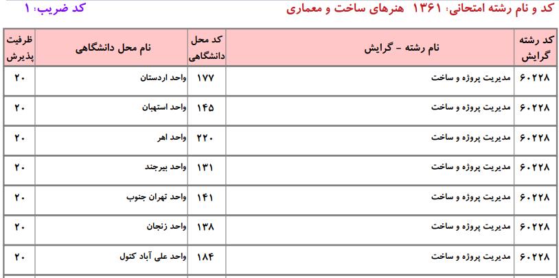 ظرفیت کارشناسی ارشد هنرهای ساخت و معماری دانشگاه آزاد